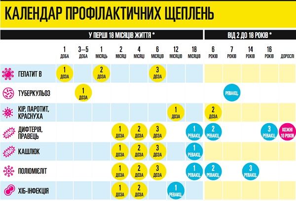 Новини Тернополя - фото з На Тернопільщині затвердили план дій у разі спалаху кору. Перші випадки вже є