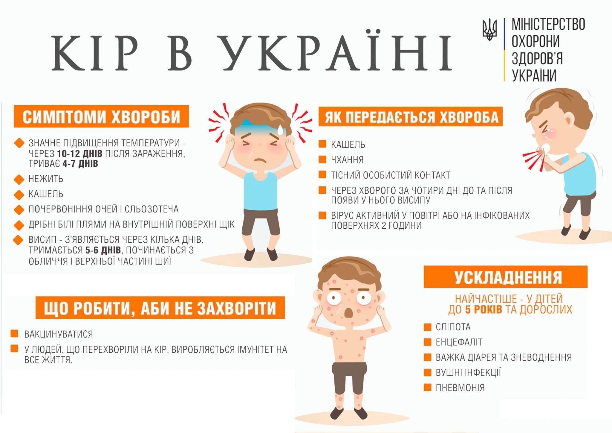 Новини Тернополя - фото з Чортківська громада «одужала» після кору