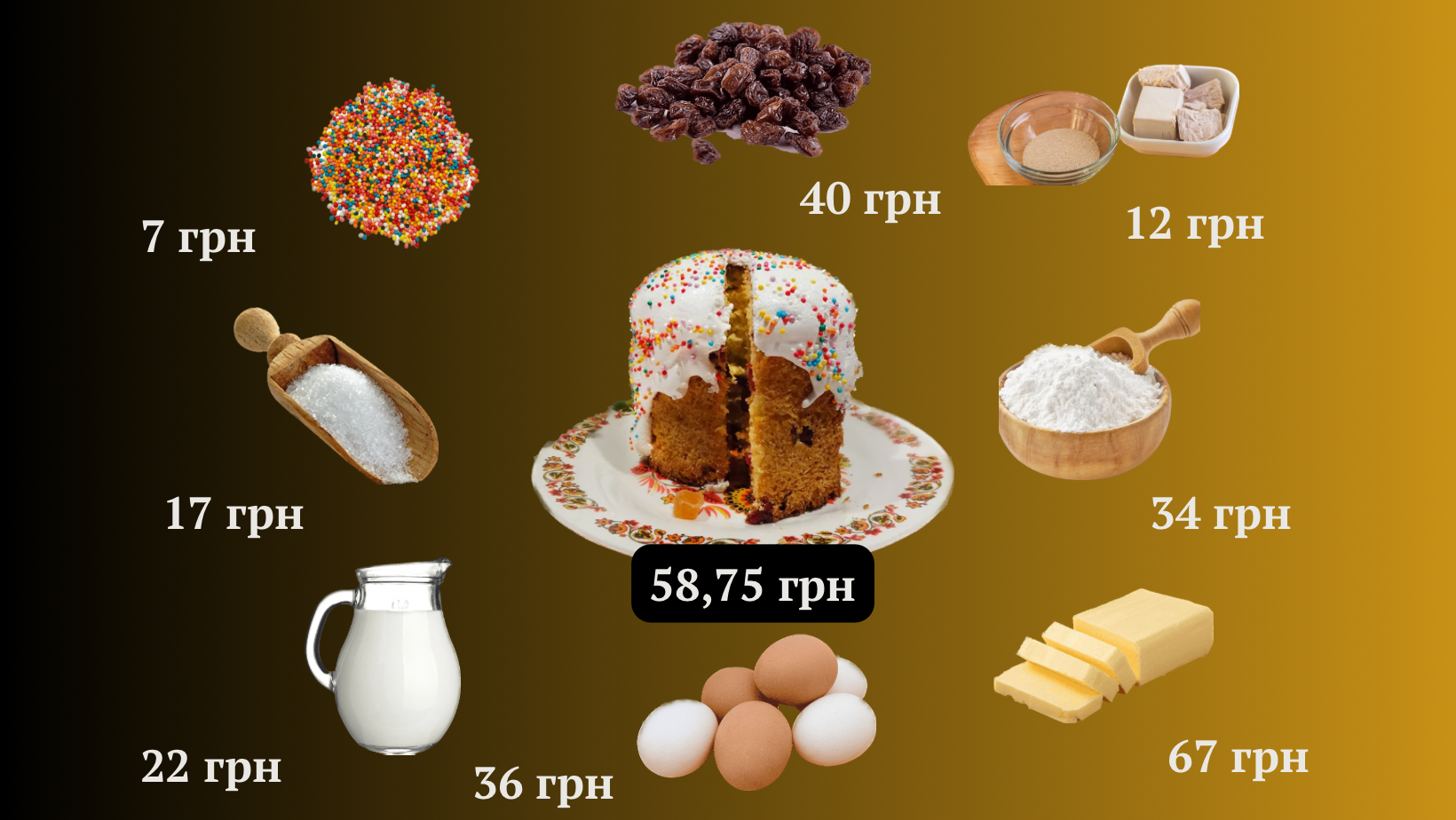 Новини Тернополя - фото з Можна купити або спекти. Як через війну змінилися ціни на великодні паски