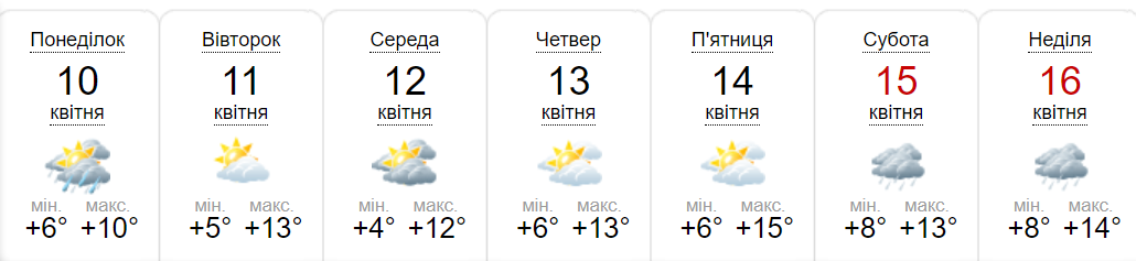 Новини Хмельницького - фото з Дощі та тепло: прогноз погоди на 10-16 квітня по Хмельниччині