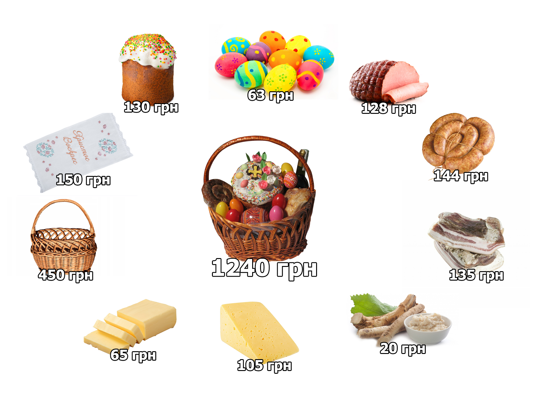 Новини Тернополя - фото з Скільки грошей потрібно, щоб зібрати великодній кошик у Тернополі (ЦІНИ)