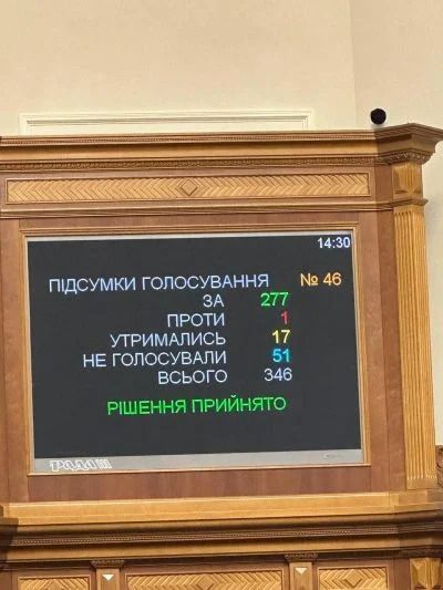 Новини Тернополя - фото з Верховна Рада повернула військовим доплату у розмірі 30 тисяч гривень. Чи потягне бюджет України?