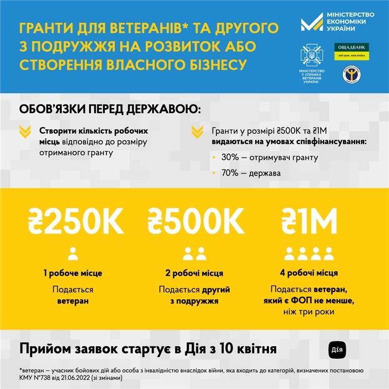 Гранти для ветеранів від «єРобота»: які суми, хто може податись та ...