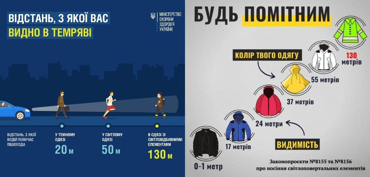 Новини Вінниці - фото з Майже 700 дорожньо-транспортних пригод з початку року, — статистика поліції