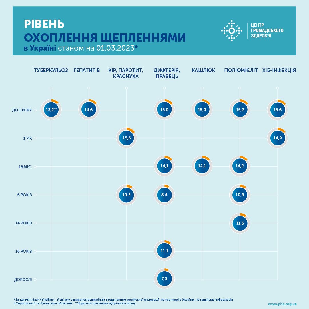 На Тернопільщині почав працювати вакцинальний автобус - 20 хвилинТернопіль