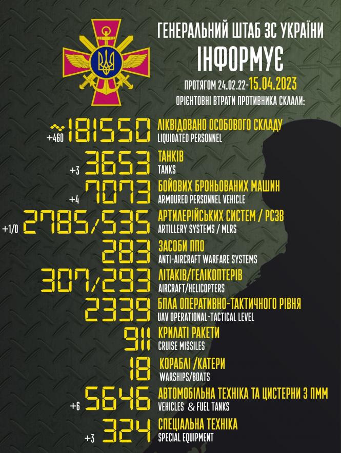 Новини Козятина - фото з Є загиблі та поранені серед цивільного населення: про 415 день війни
