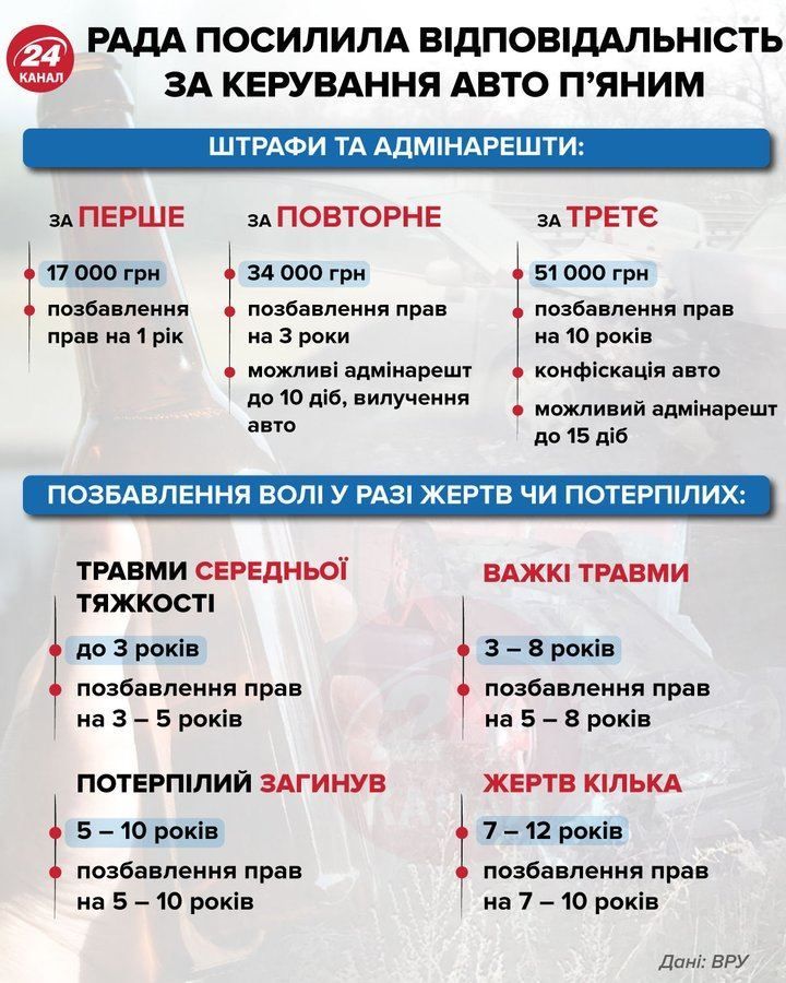 Новини Тернополя - фото з Антирекорд Тернопільщини – понад 30 водіїв сіли за кермо напідпитку у святкові дні