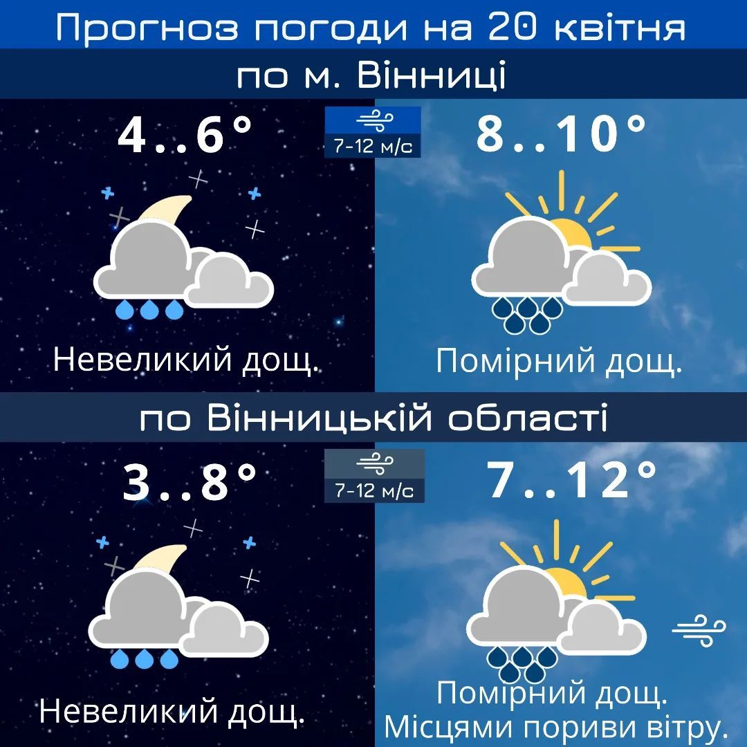 Новини Козятина - фото з В Україну суне чергове похолодання та дощі. Синоптики розповіли про погоду у на вихідні