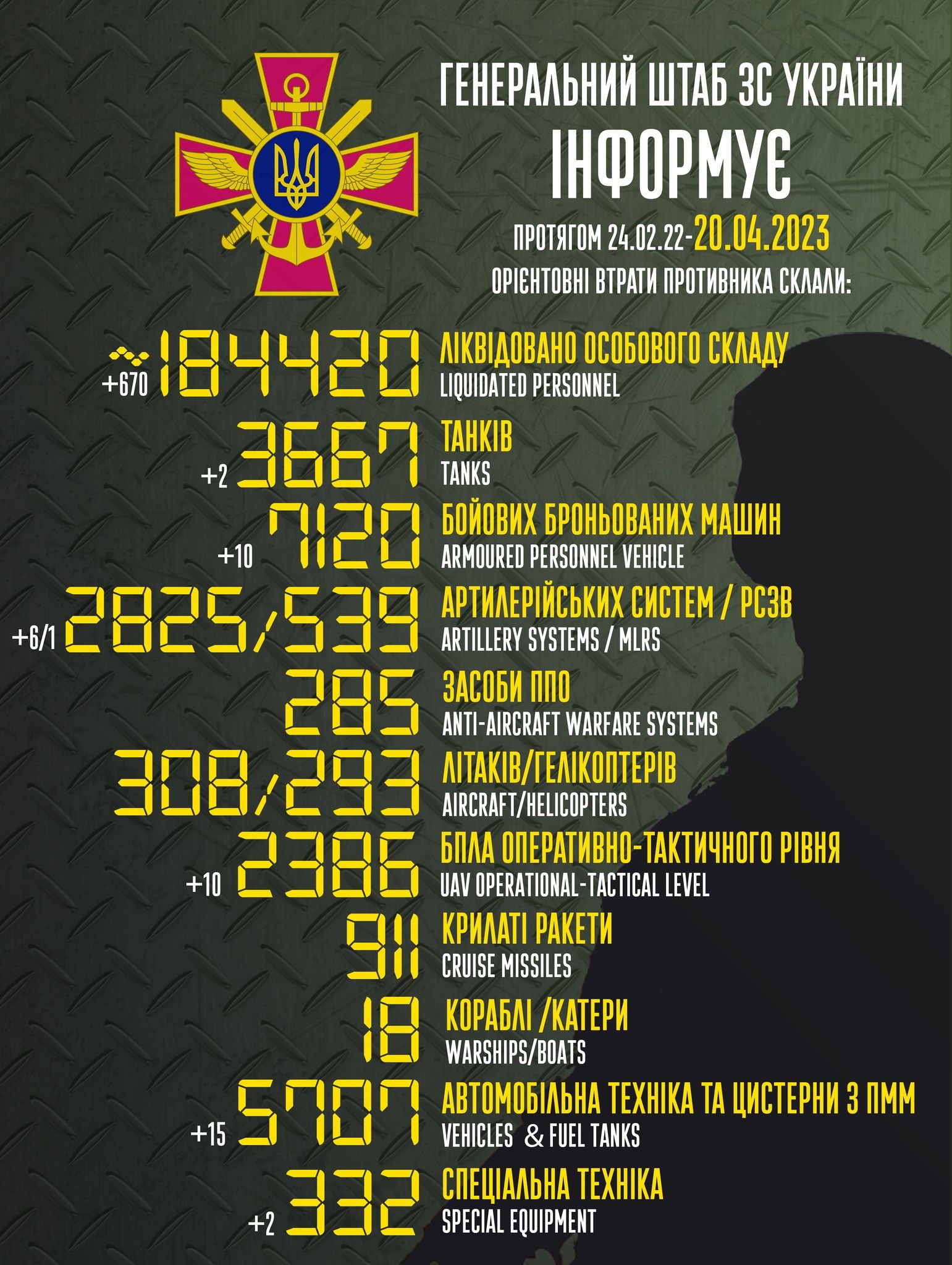 Новини Козятина - фото з Україну знову атакували ударними дронами. Знищили 10 із 11