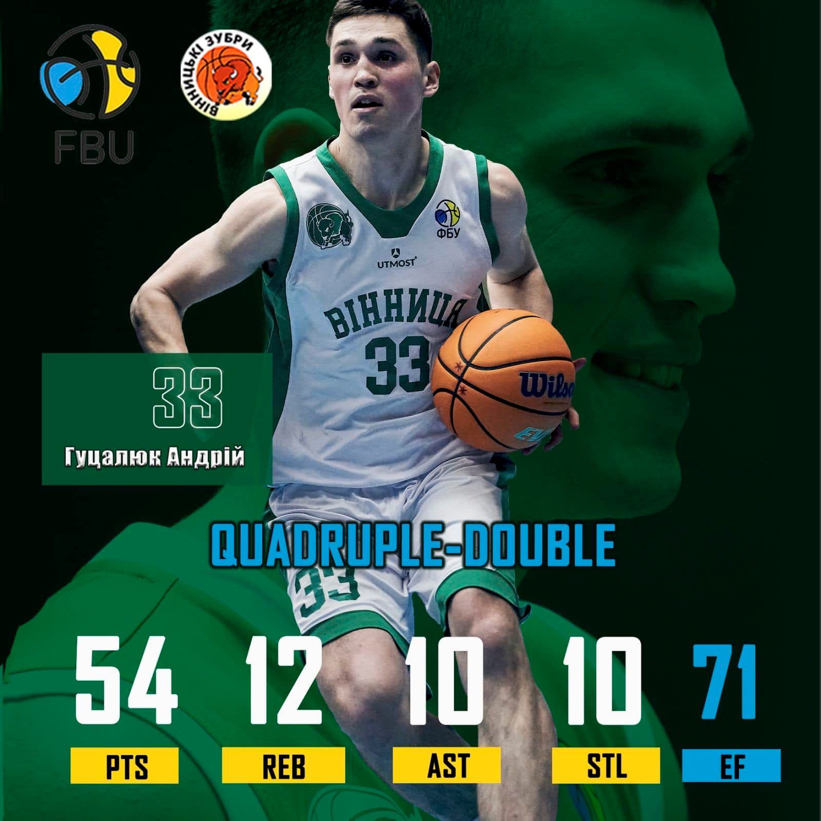 Новини Вінниці - фото з Два рекорди вінницьких баскетболістів. Оформили квадрупл-дабли, що вдавалося одиницям у НБА
