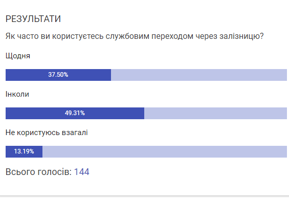 Новини Козятина - фото з Не чув сигналу: у поліції розповіли, як козятинчанин потрапив під локомотив
