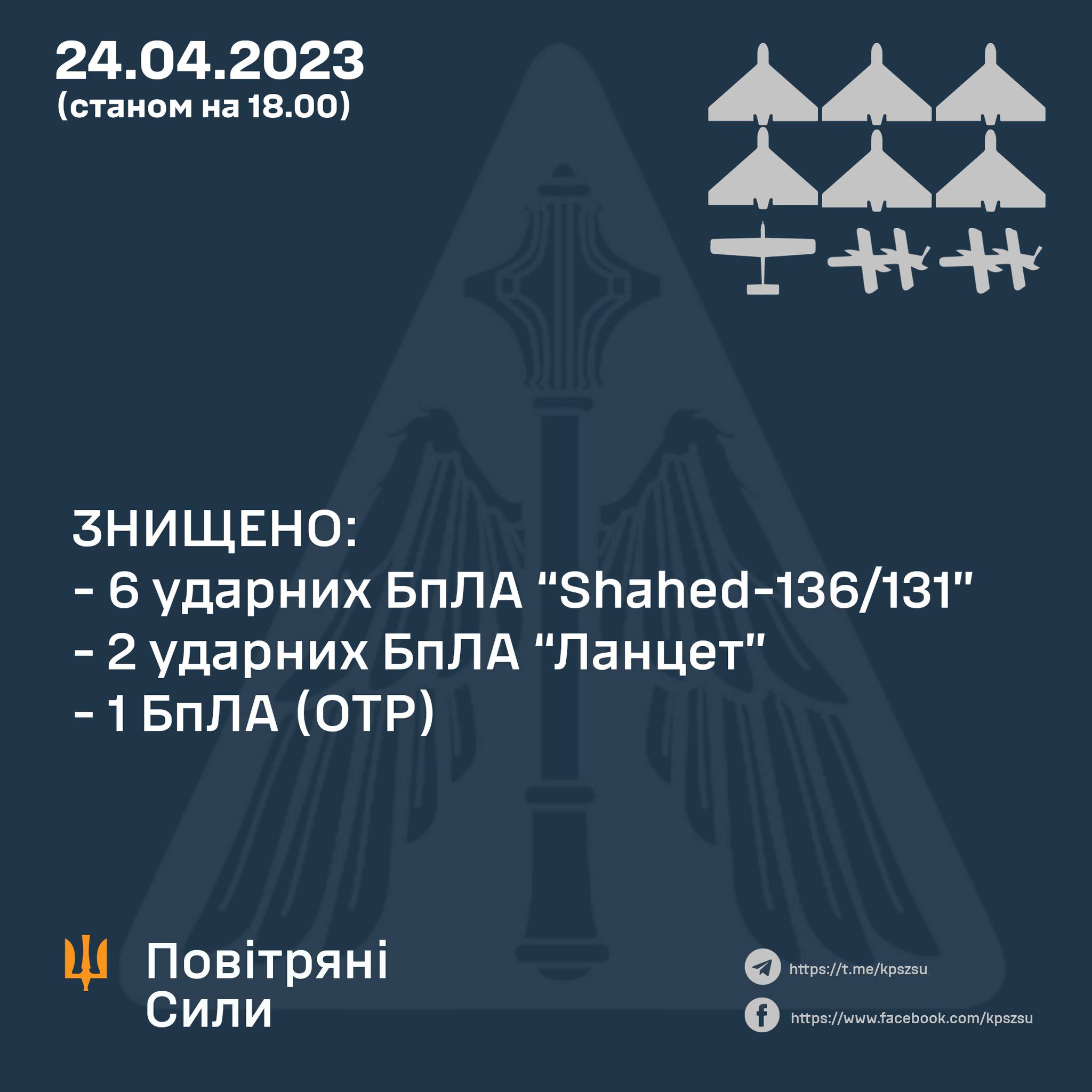 Новини Козятина - фото з Знищили 9 ворожих «Шахедів», 2 «Ланцети» та відбили понад 30 ворожих атак — вечірні зведення Генштабу