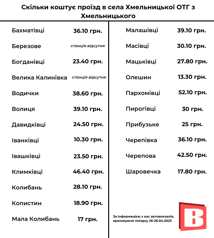 Новини Хмельницького - фото з Скільки коштує проїзд до сіл Хмельницької ОТГ (ІНФОГРАФІКА)
