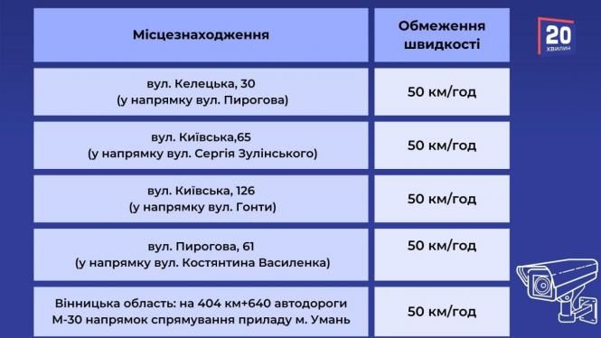 Новини Вінниці - фото з Де у Вінниці найчастіше стаються ДТП: адреси аварійних ділянок