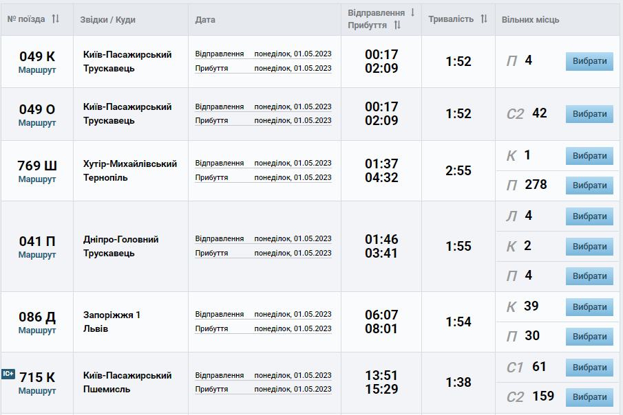Новини Вінниці - фото з Чим доїхати з Вінниці в інші міста. Порівнюємо ціну на потяг, автобус і BlaBlaCar
