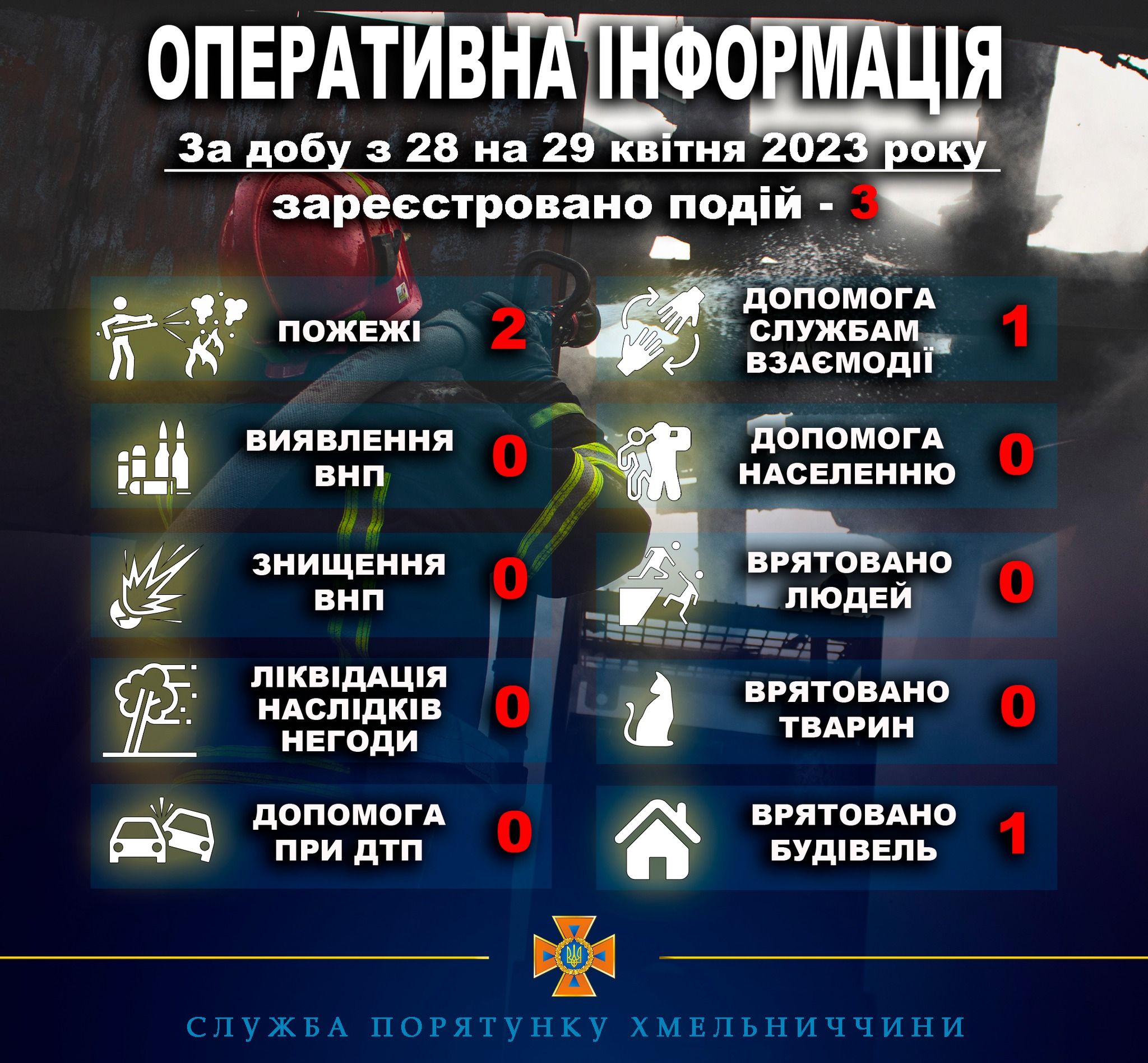 Новини Хмельницького - фото з Через дитячі пустощі в Хмельницькому районі виникла пожежа