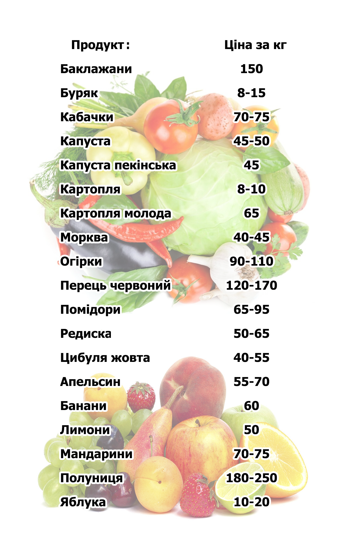 Новини Тернополя - фото з У Тернополі вже продають українську полуницю і молоду картоплю: які ціни