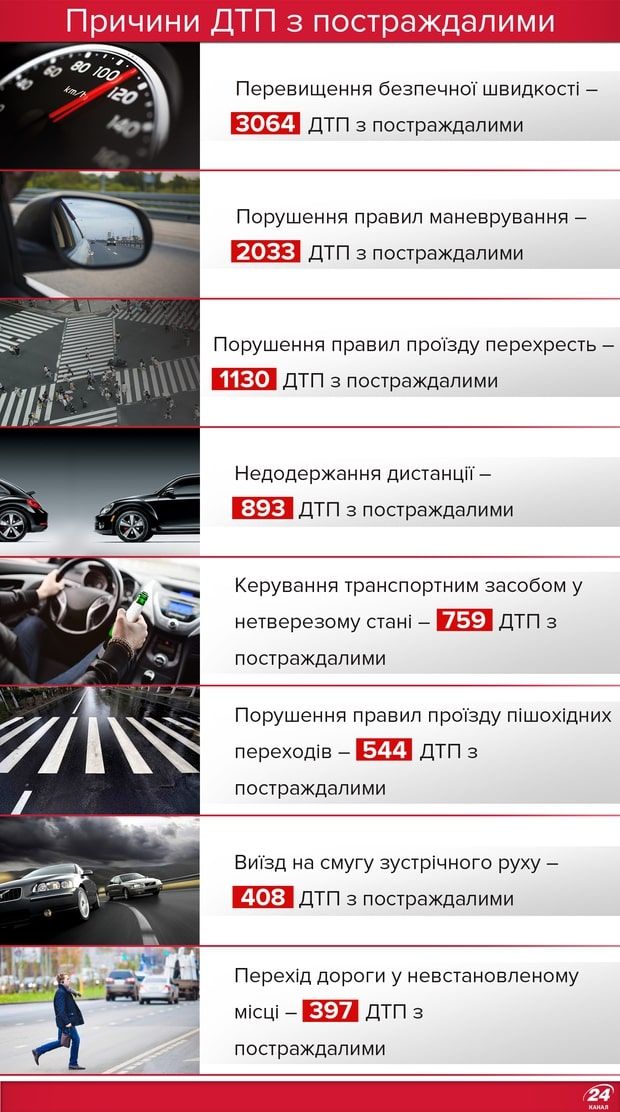 Новини Тернополя - фото з У Тернопільському районі водій мотоцикла врізався в автівку та отримав чисельні переломи