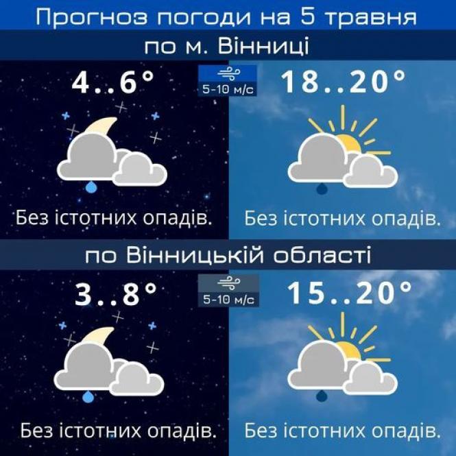 Новини Вінниці - фото з Заморозки ще будуть, місцями навіть сильні: синоптики оновили прогноз