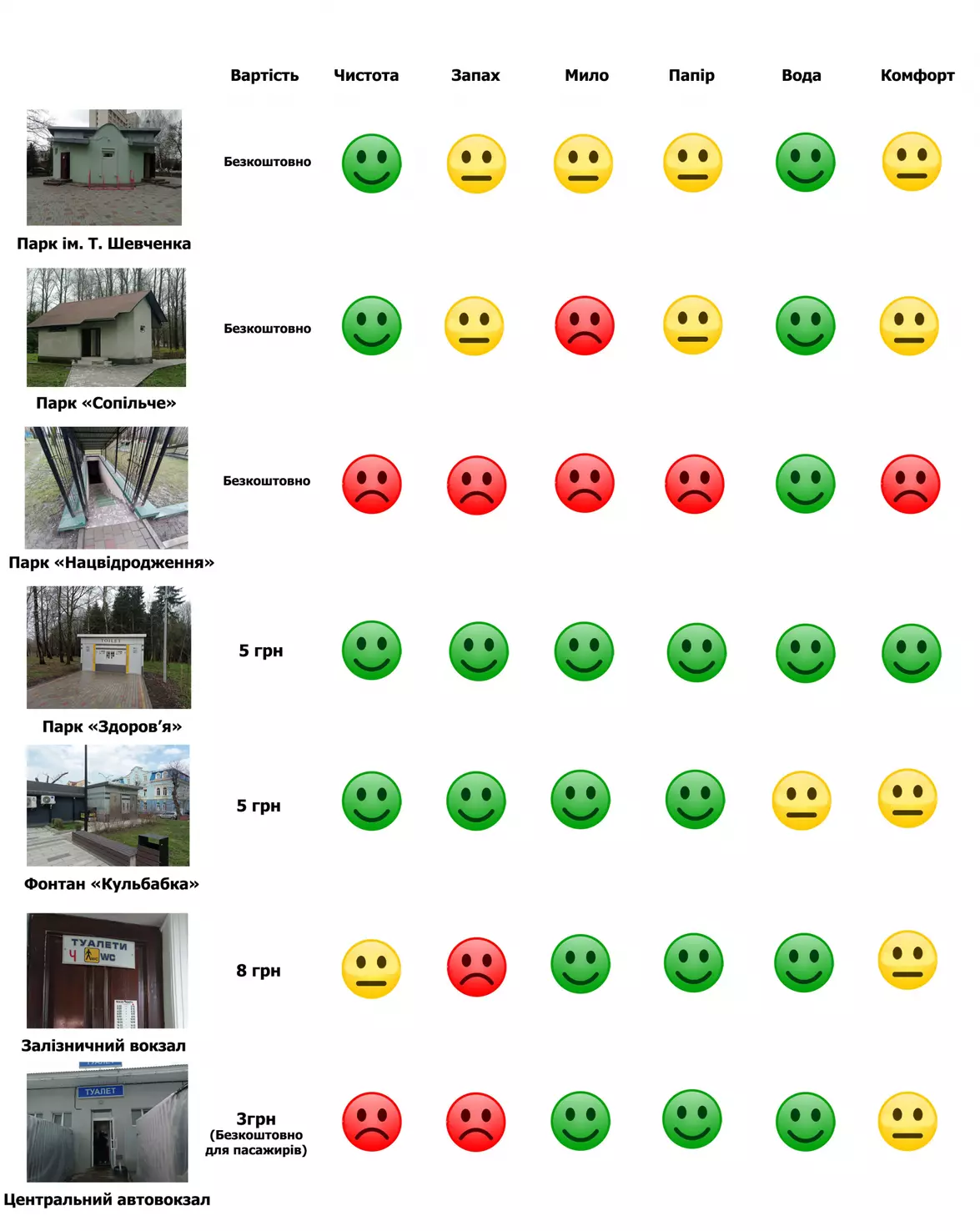 Новини Тернополя - фото з У парках Тернополя працюють шість громадських вбиралень