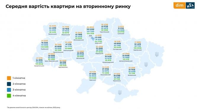 Новини Вінниці - фото з Купити квартиру чи орендувати? Ціни на ринку нерухомості у квітні