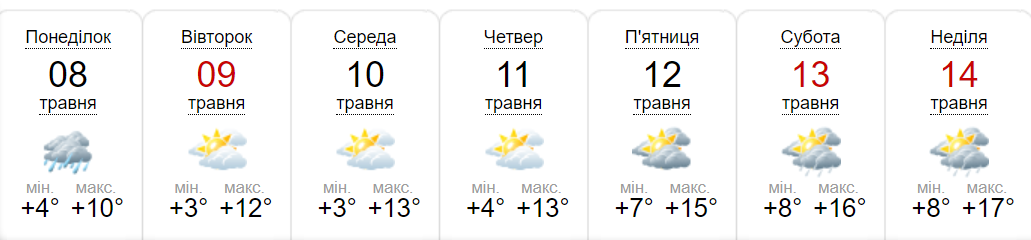 Погода й 3. Погода на понедельник. Погода в Киеве на 10 дней. Погода в Запорожье на 10 дней. Какая погода будет в пятницу субботу воскресенье.