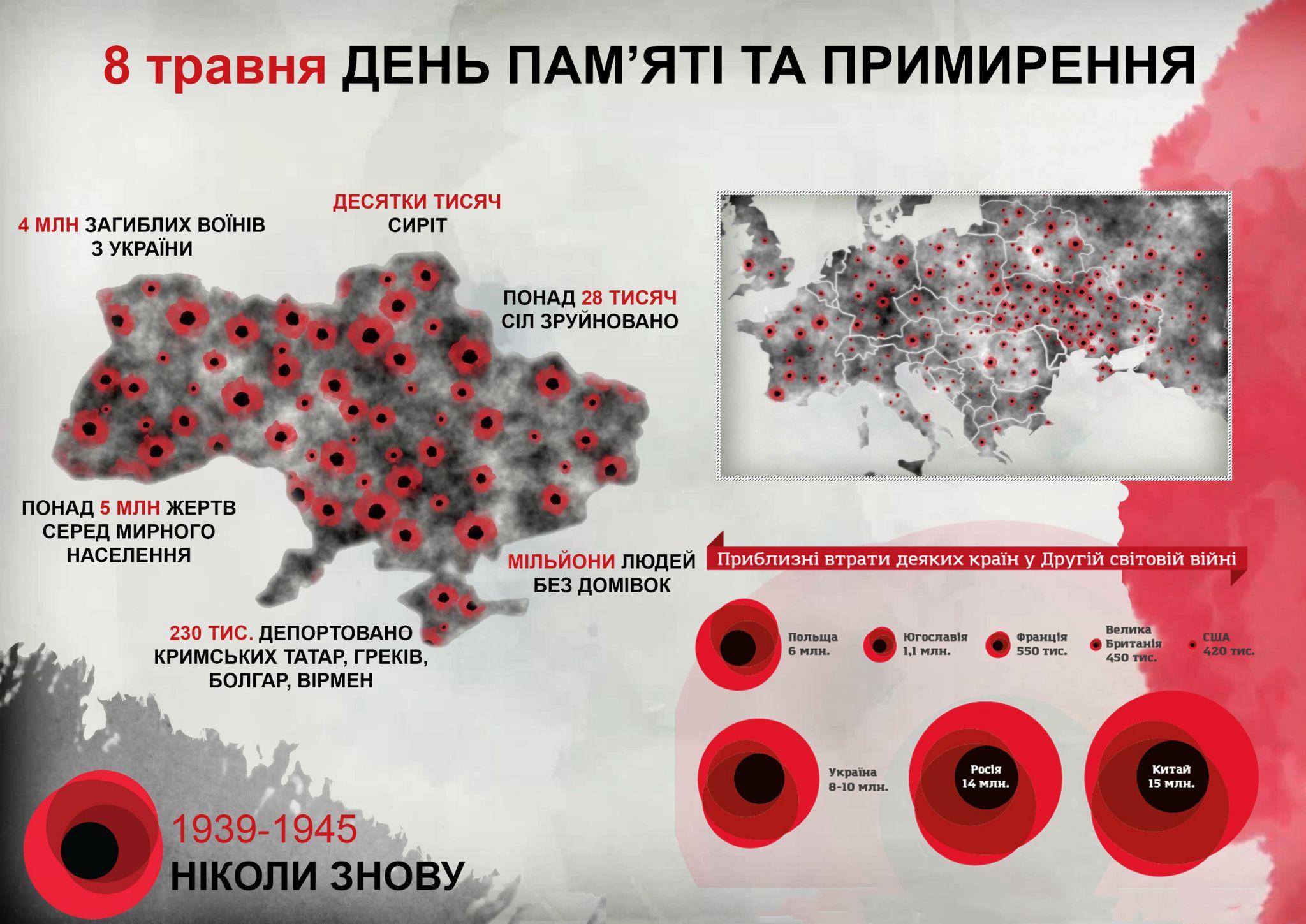 Новини Козятина - фото з 8 травня — День пам'яті та примирення. Які заходи сьогодні будуть у Козятині