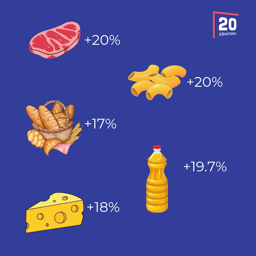 Новини Вінниці - фото з Продукти за рік подорожчали майже на третину. Що буде з цінами влітку і далі?