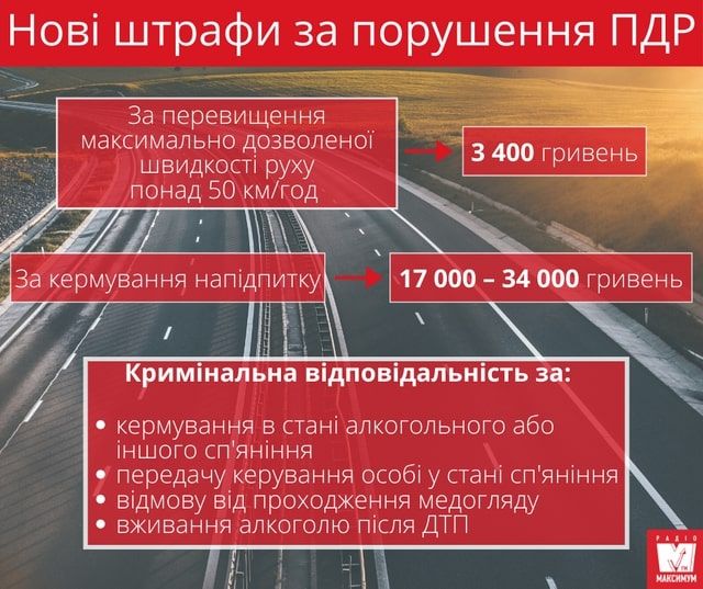 Новини Тернополя - фото з Водій напідпитку за 1000 доларів намагався «відкупитись» від патрульних