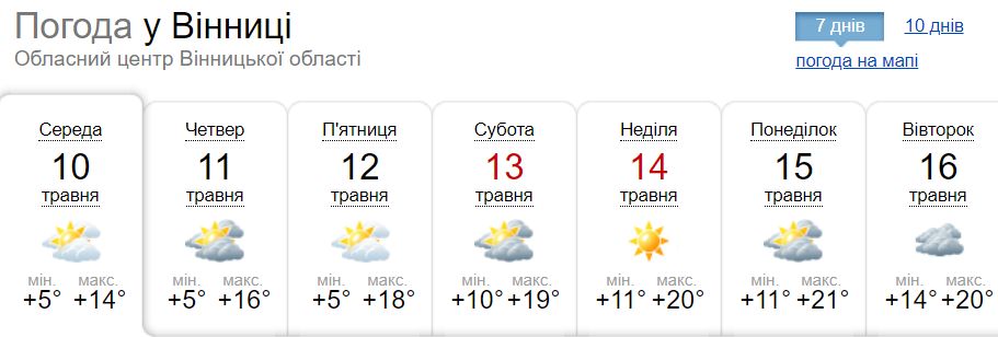 Новини Вінниці - фото з Погода на травень: синоптики розповіли, коли прийде тепло