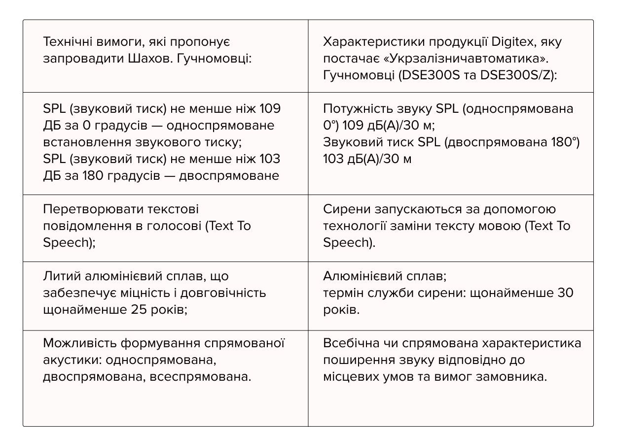 Новини Тернополя - фото з Російський слід депутатського об'єднання Шахова: як монополізують ринок систем оповіщення
