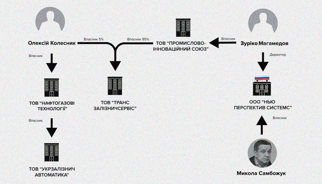 Новини Тернополя - фото з Російський слід депутатського об'єднання Шахова: як монополізують ринок систем оповіщення