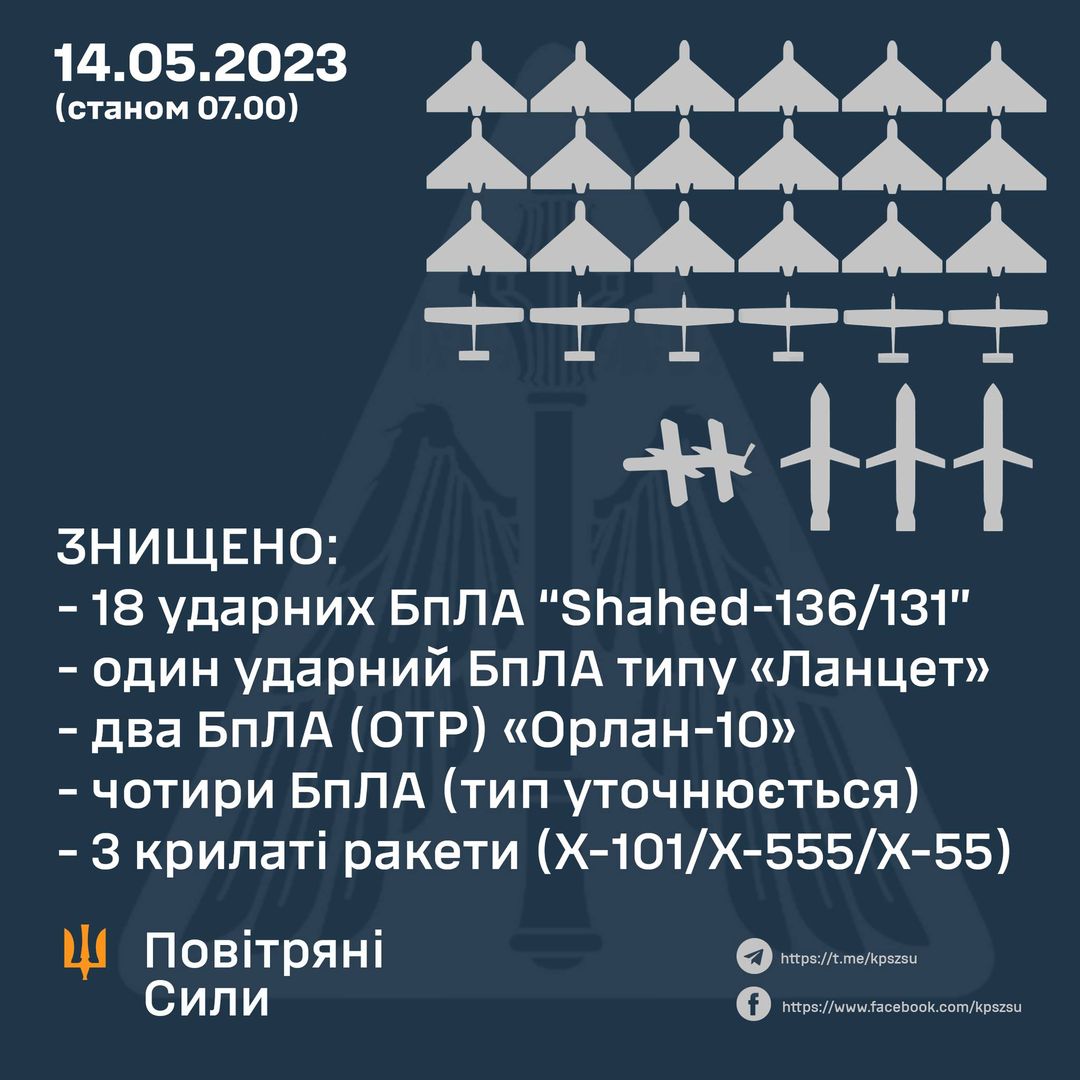 Новини Вінниці - фото з Масована нічна атака 14 травня: на Тернопільщині є влучання. Яка ситуація на Вінниччині? На зображенні може бути: текст