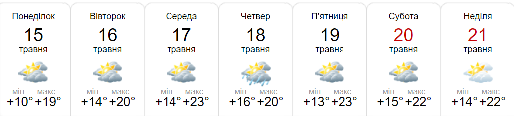 Новини Хмельницького - фото з Буде тепло: прогноз погоди на 15-21 травня по Хмельниччині