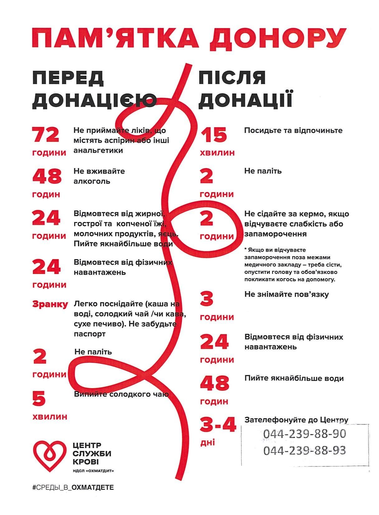 Новини Тернополя - фото з Твоя кров може воювати: як і де здати у Тернополі