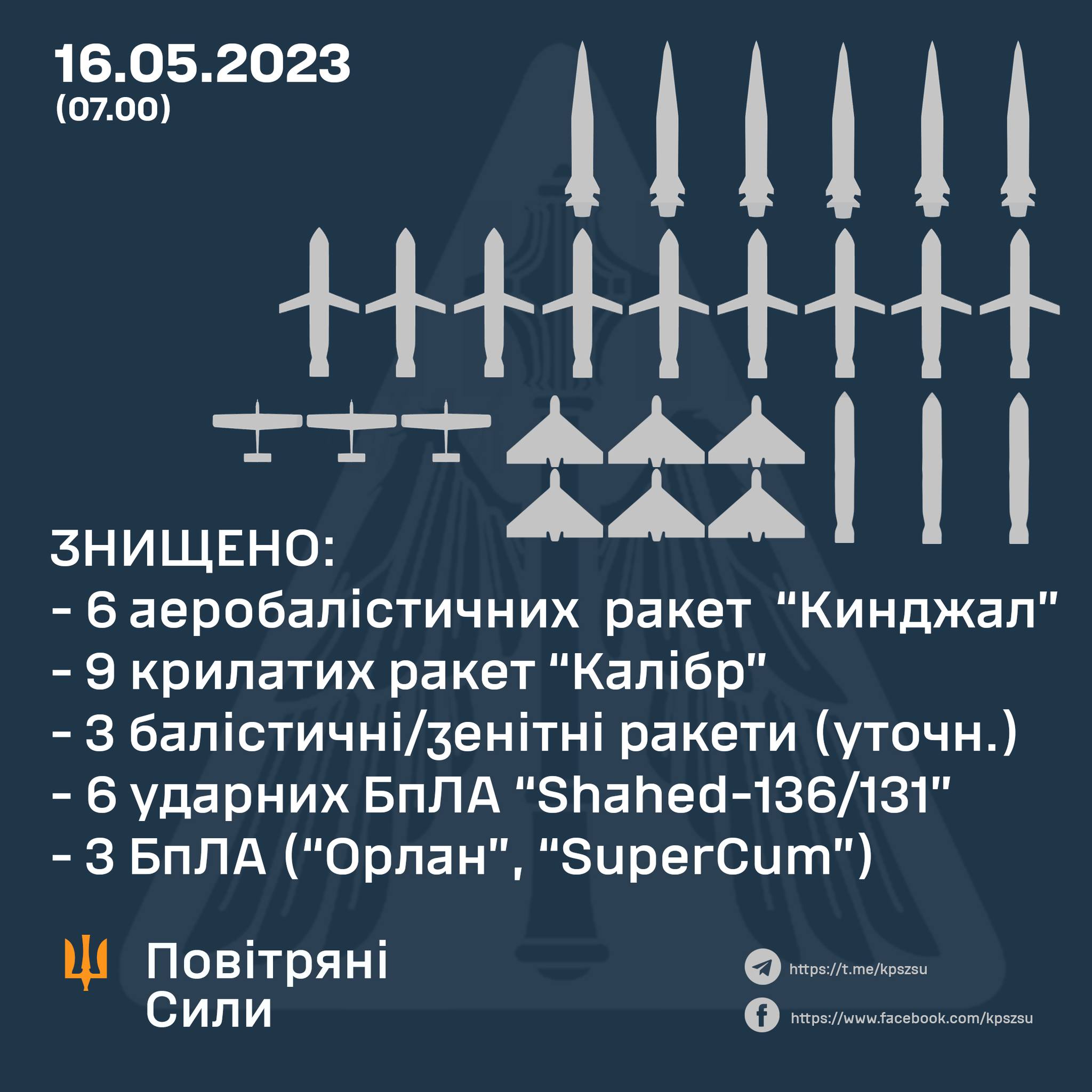 Новини Козятина - фото з Неспокійна ніч: знищили 6 «Кинджалів», 9 «Калібрів» та 3 балістичні ракети