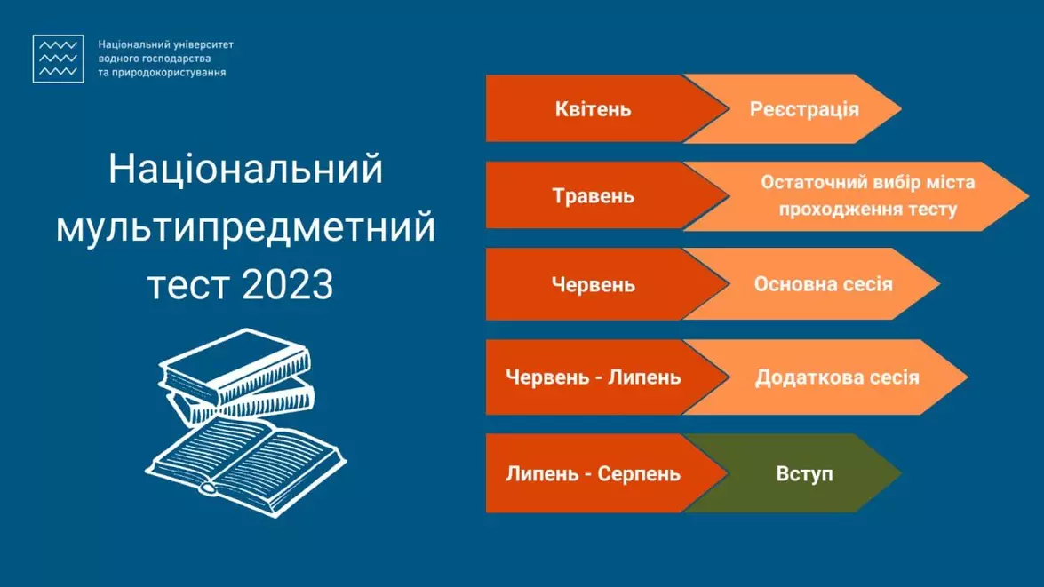 Новини Хмельницького - фото з Наприкінці травня хмельничанам розсилатимуть запрошення на мультитест