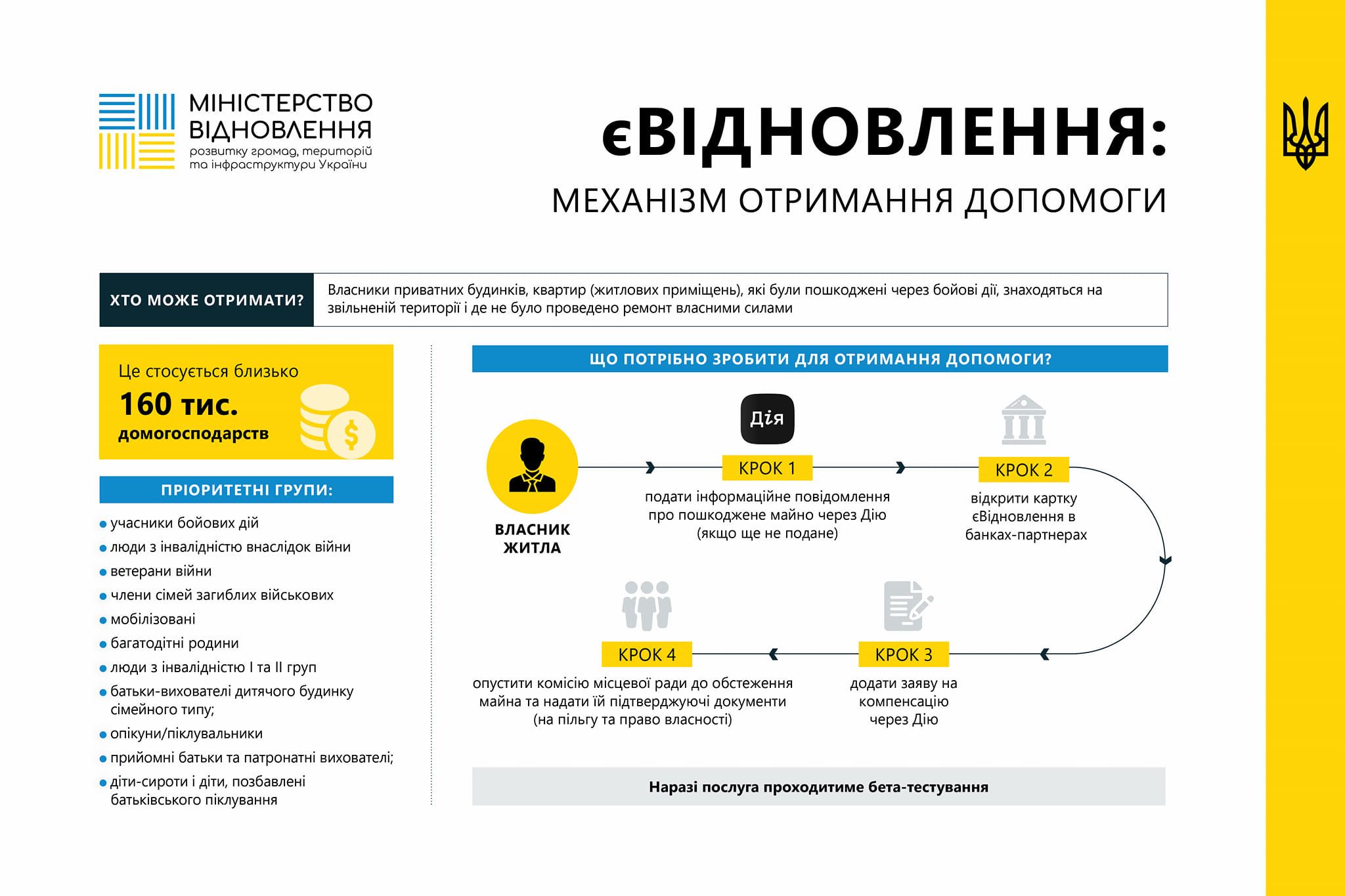 Новини Тернополя - фото з єВідновлення: як жителям Тернопільщини отримати кошти на ремонт пошкодженого житла?