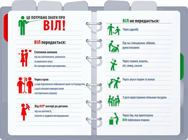 Новини Хмельницького - фото з Сьогодні всесвітній день пам’яті жертв СНІДу. Скільки людей хворіє на Хмельниччині