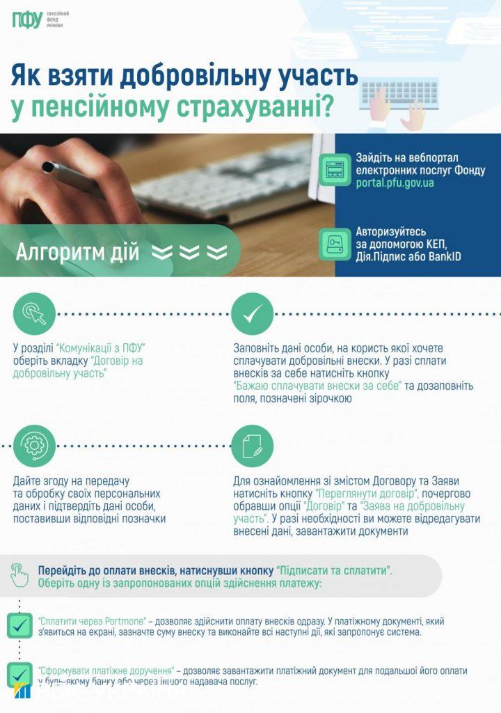 Новини Тернополя - фото з Пенсійний фонд дозволив купувати страховий стаж: алгоритм дій