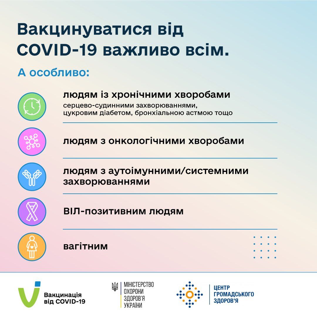 Новини Хмельницького - фото з Коронавірусна статистика: скільки людей в області захворіли на COVID