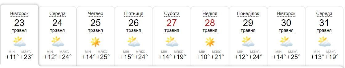 Новини Тернополя - фото з Через посушливу погоду на Тернопільщині прогнозують пожежну небезпеку найвищого класу
