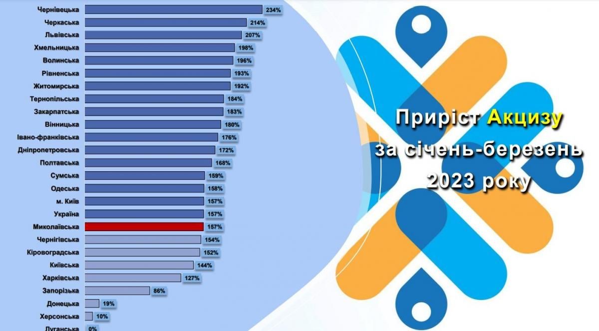 Новини Тернополя - фото з Тернопільський бюджет в час війни у цифрах: скільки грошей прийшло і на що витрачають