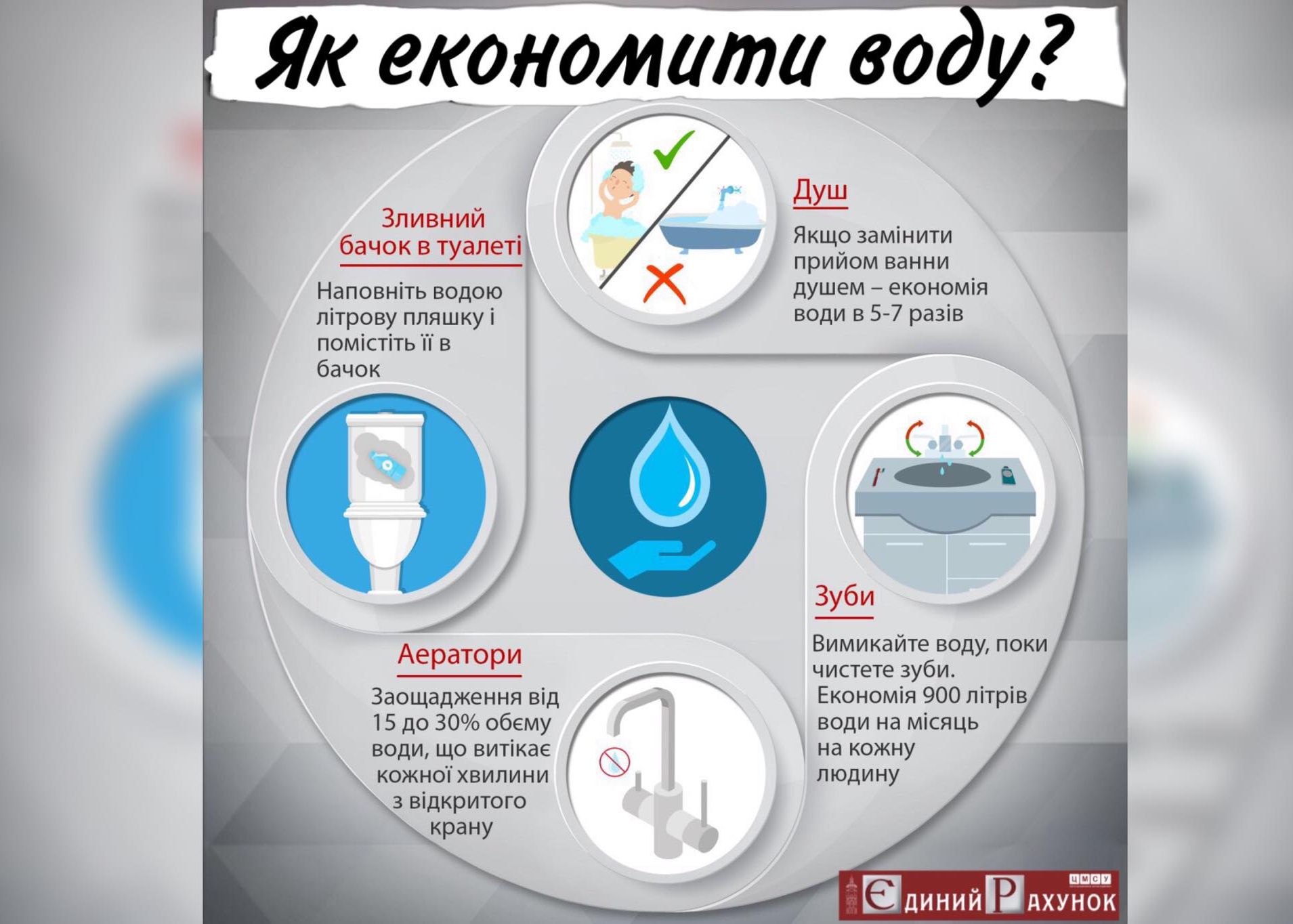 Новини Тернополя - фото з До окремих будинків на просп. Злуки тимчасово припинили водопостачання
