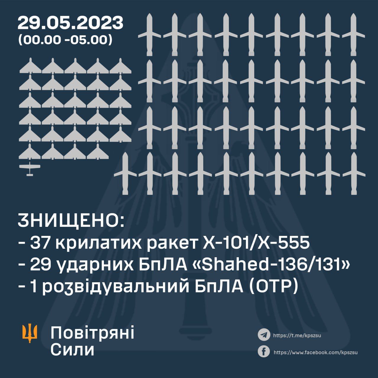 Новини Хмельницького - фото з Вночі росіяни влучили по військовому об’єкту на Хмельниччині