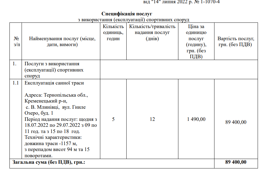 Новини Тернополя - фото з Стирчать цвяхи та гнилі дошки: ми перевірили, у якому стані санна траса, де загинула школярка