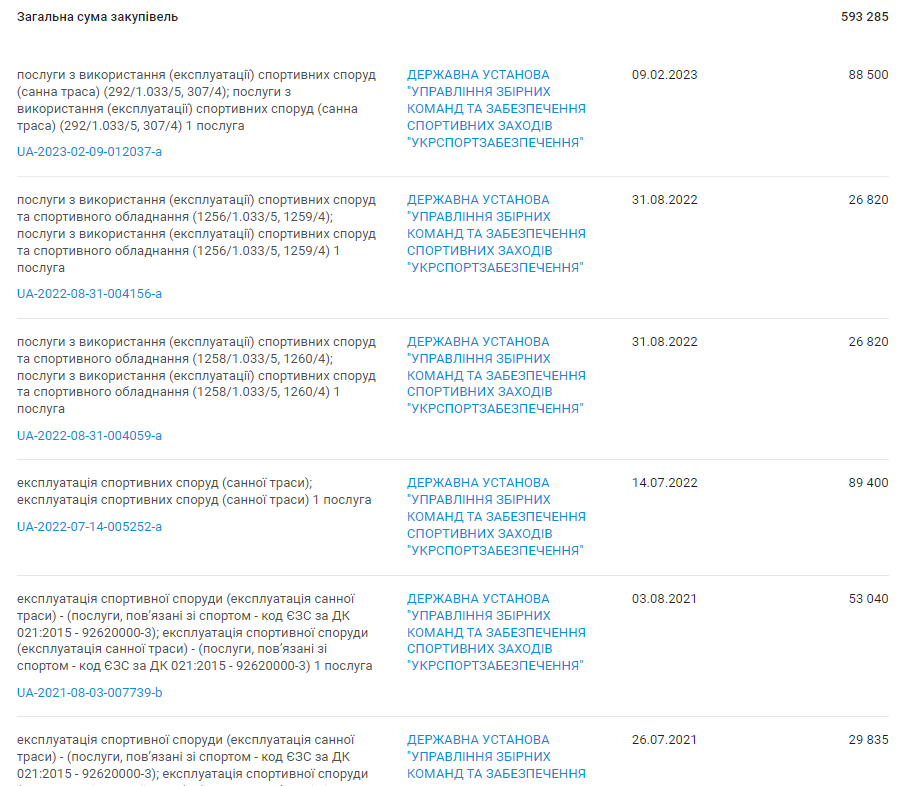 Новини Тернополя - фото з Стирчать цвяхи та гнилі дошки: ми перевірили, у якому стані санна траса, де загинула школярка