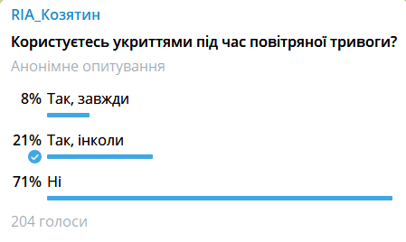 Новини Козятина - фото з Куди звертатися, якщо укриття закрите або в неналежному стані. Запишіть собі телефони