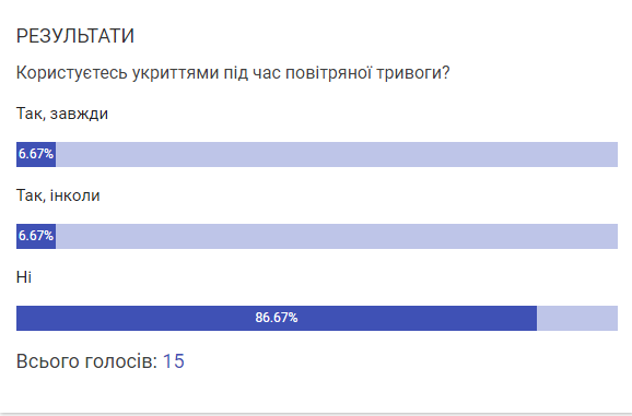Новини Козятина - фото з Куди звертатися, якщо укриття закрите або в неналежному стані. Запишіть собі телефони