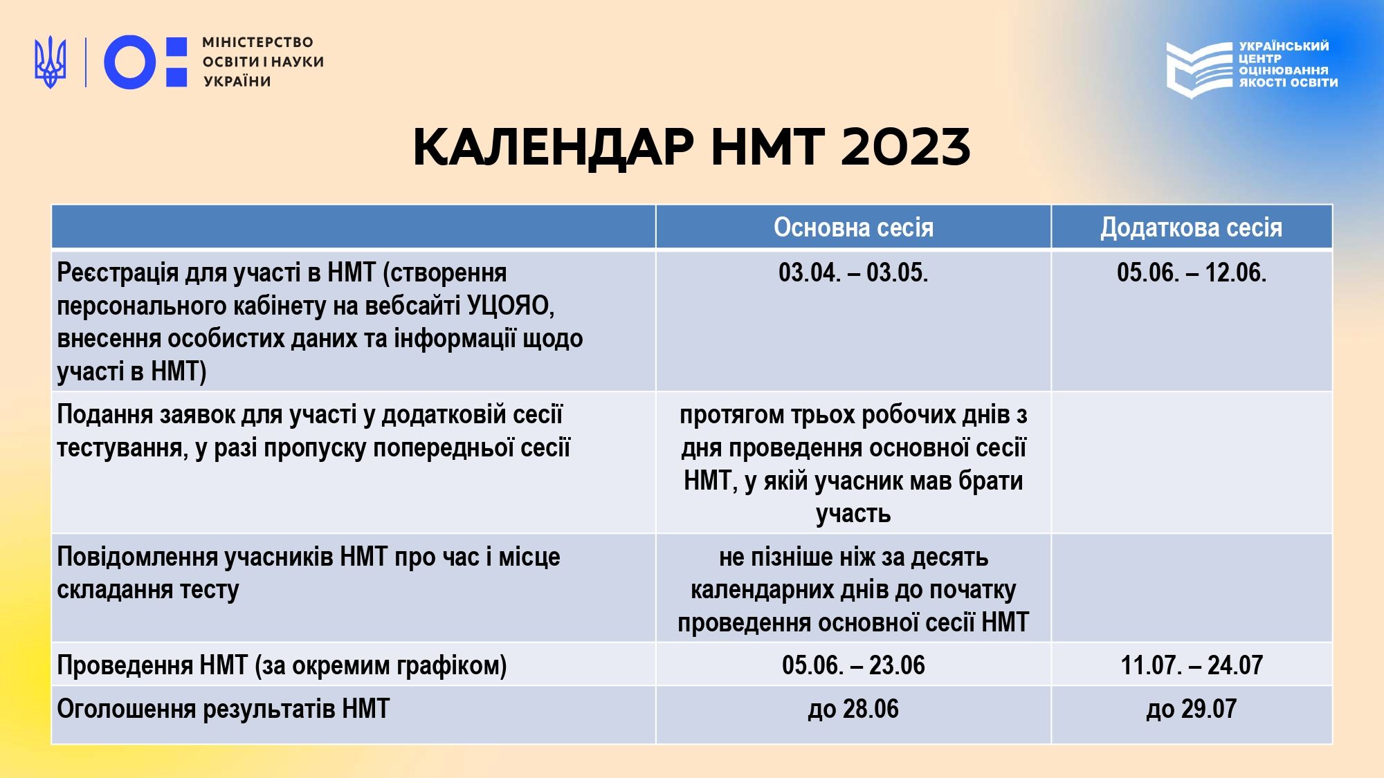 Новини Тернополя - фото з Стартував додатковий період реєстрації школярів для участі в НМТ: скільки триватиме і що робити?
